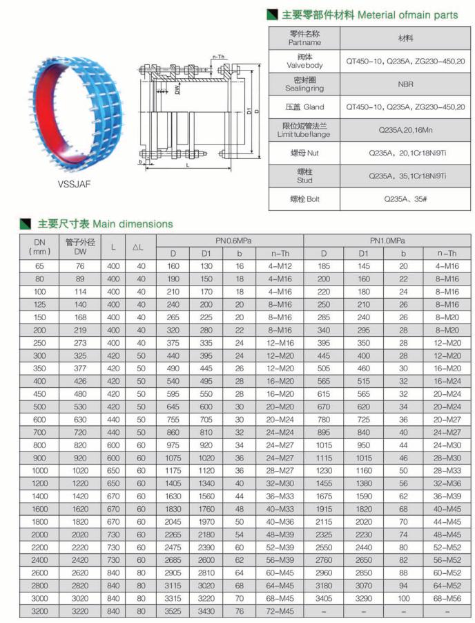 可拆卸雙法蘭傳力接頭 可拆卸雙法蘭傳力接頭