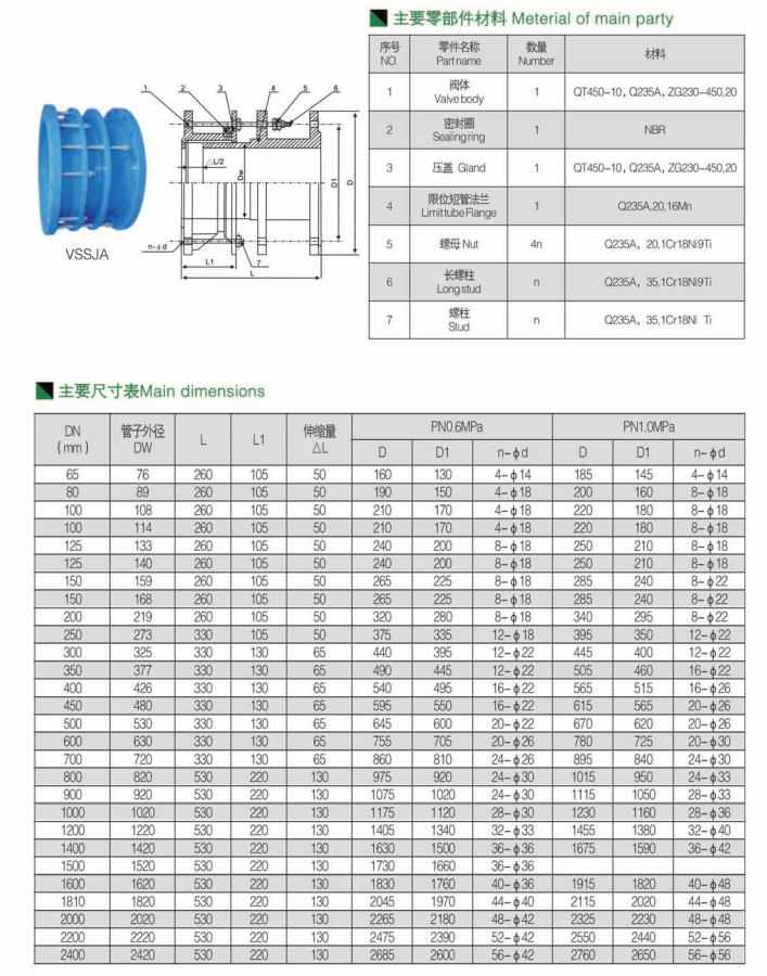 雙法蘭限位伸縮接頭 雙法蘭限位伸縮接頭