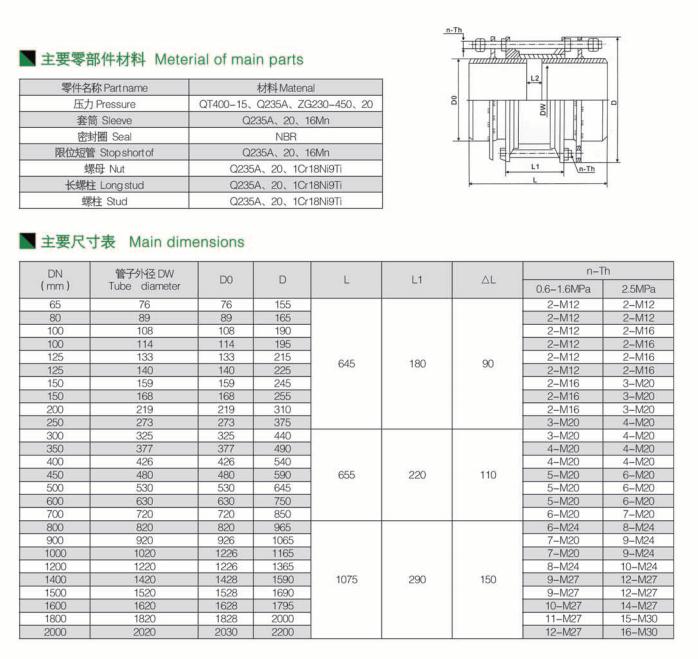 壓差式限位伸縮接頭 壓差式限位伸縮接頭