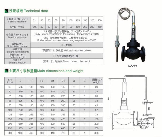 自力式溫控閥 自力式溫控閥