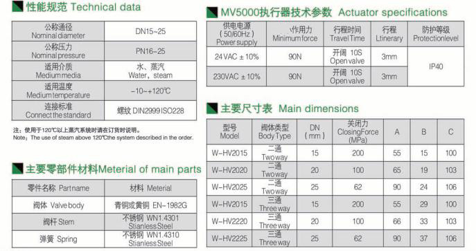 風(fēng)機(jī)盤(pán)管電動(dòng)閥 風(fēng)機(jī)盤(pán)管電動(dòng)閥