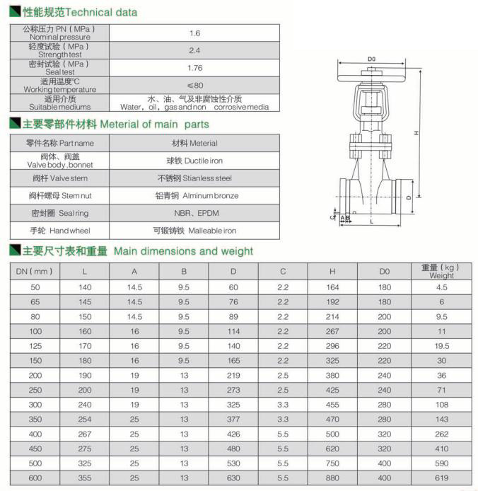 溝槽明桿閘閥 溝槽明桿閘閥