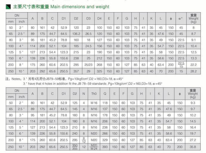 消防信號蝶閥 消防信號蝶閥
