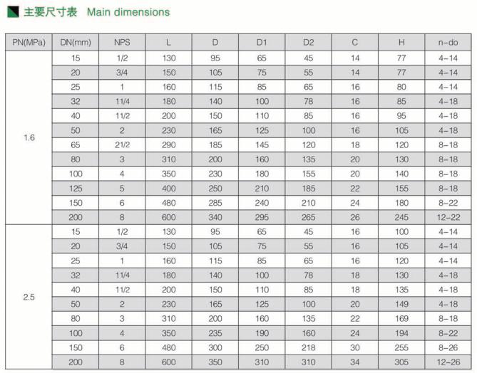 升降式止回閥 升降式止回閥