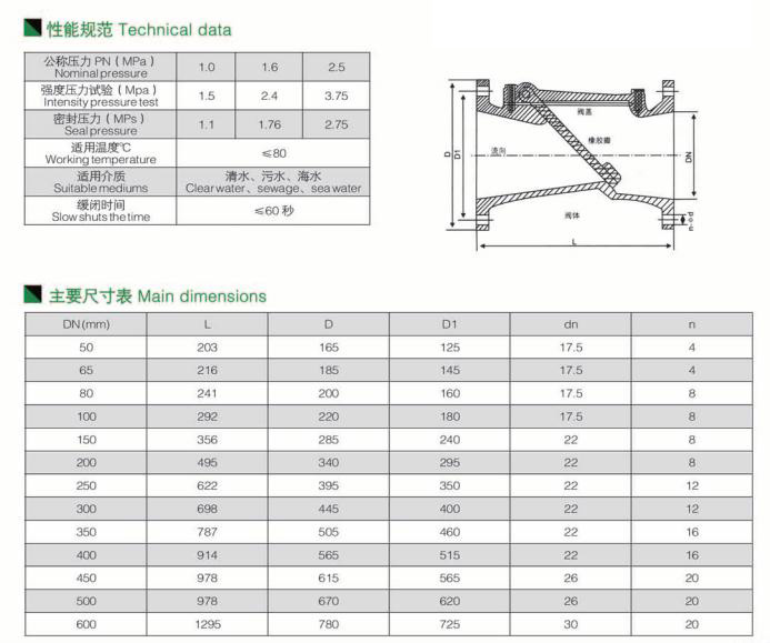 橡膠瓣止回閥 橡膠瓣止回閥