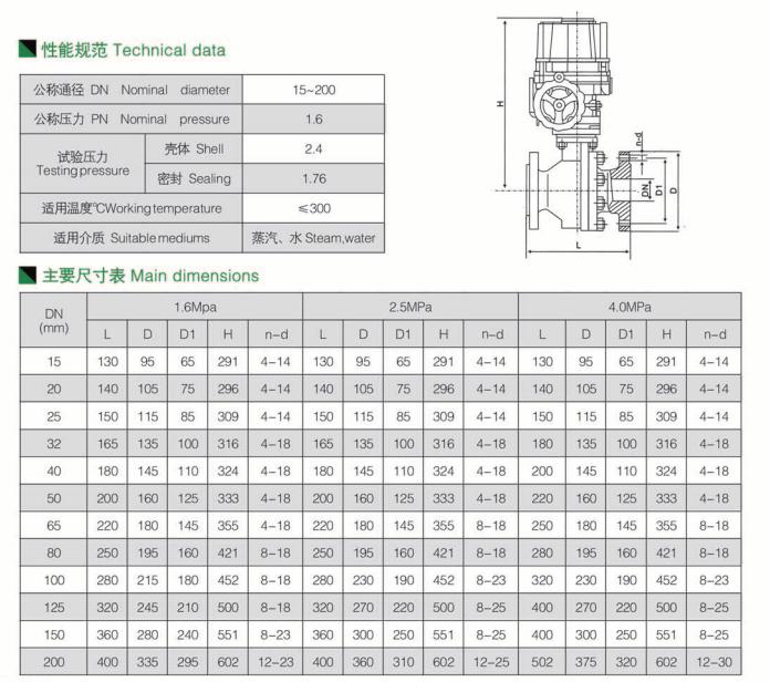 電動法蘭球閥 電動法蘭球閥
