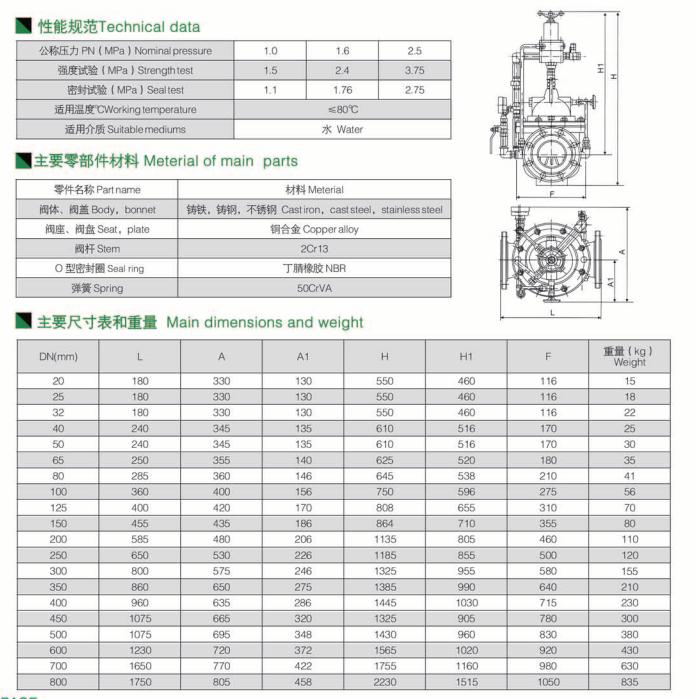 泄壓、持壓閥 泄壓、持壓閥