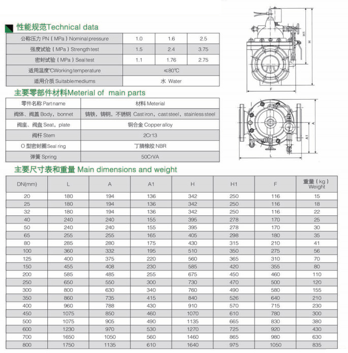 電磁控制閥 電磁控制閥