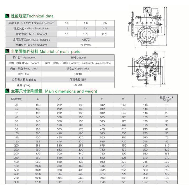 水泵控制閥 水泵控制閥
