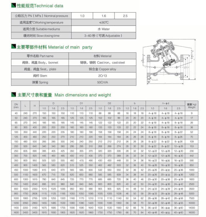 多功能水泵控制閥 多功能水泵控制閥