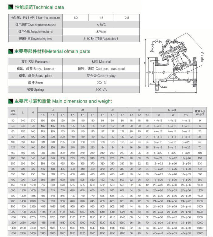 遙控浮球閥 遙控浮球閥