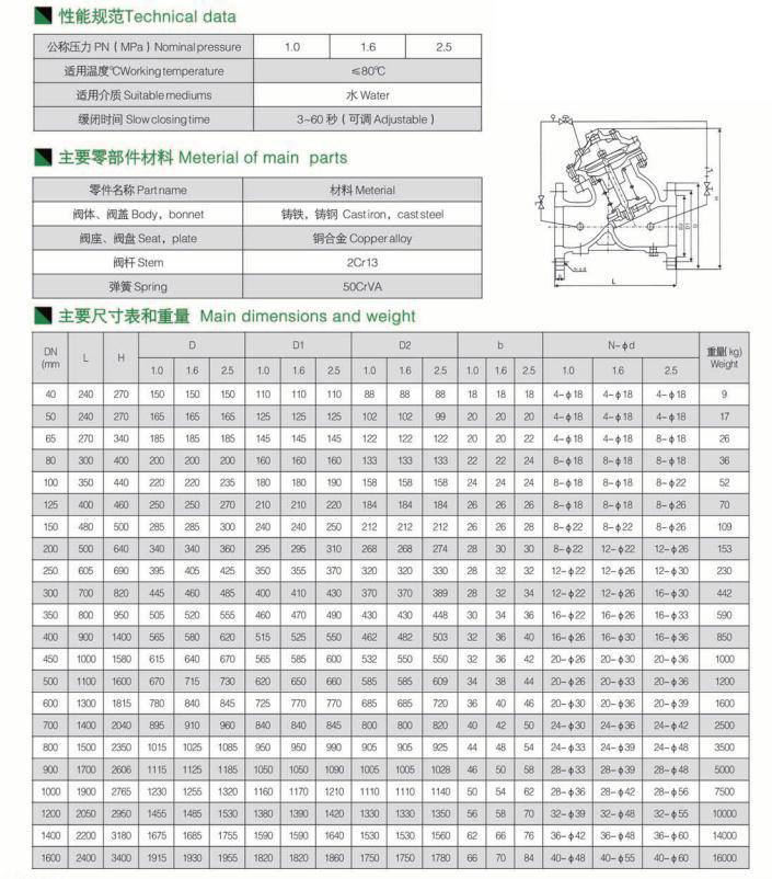 可調式減壓穩壓閥