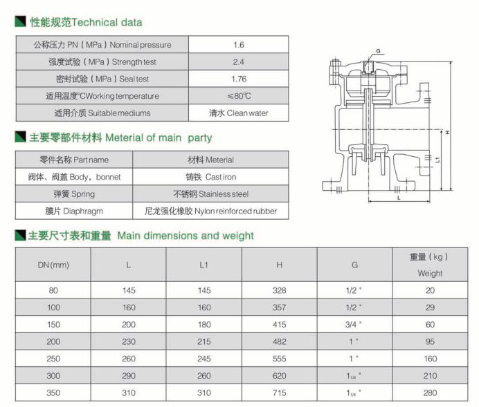 液壓水位控制閥 液壓水位控制閥