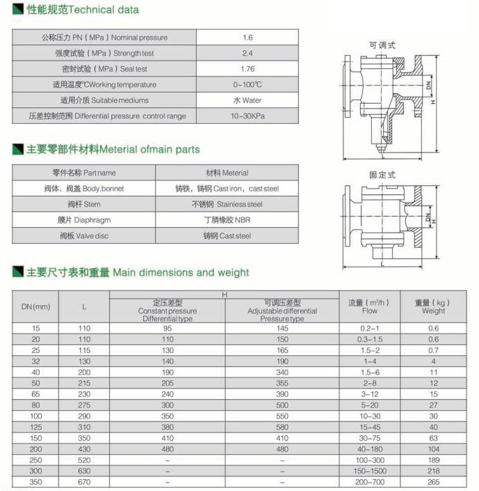 自力式壓差控制閥 自力式壓差控制閥