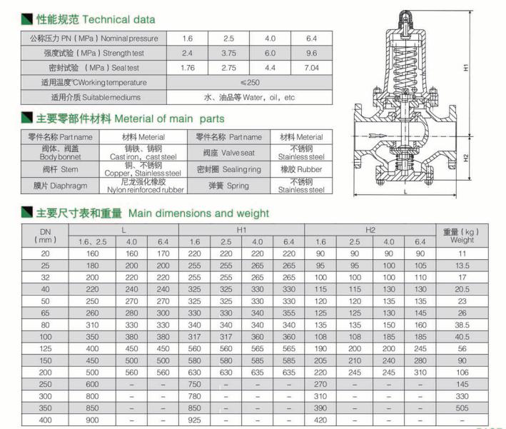彈簧活塞式減壓閥 彈簧活塞式減壓閥