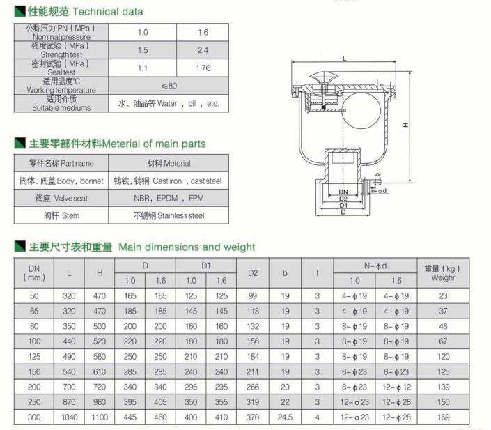 復合式排氣閥 復合式排氣閥