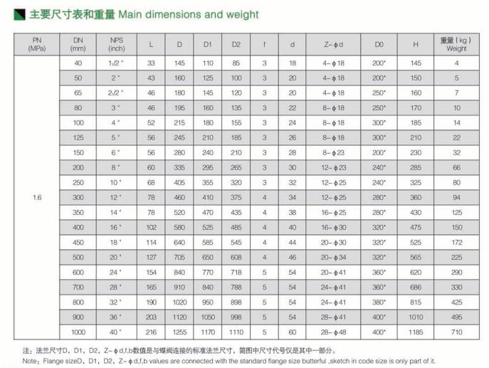 全襯氟對(duì)夾式蝶閥 全襯氟對(duì)夾式蝶閥