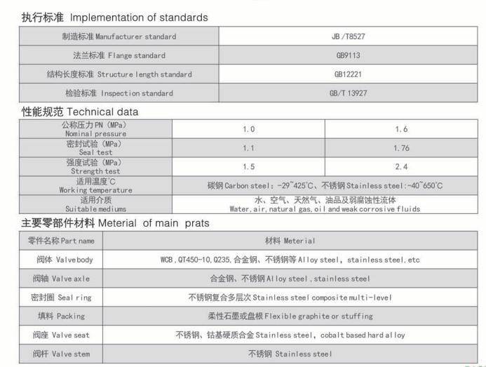 金屬硬密封蝶閥 金屬硬密封蝶閥