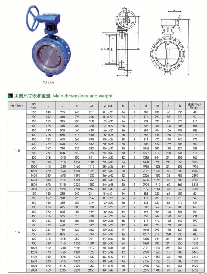 法蘭式金屬硬密封蝶閥 法蘭式金屬硬密封蝶閥